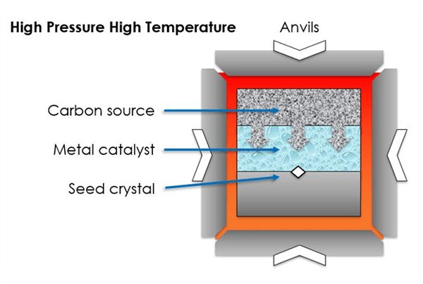 Natural Diamonds