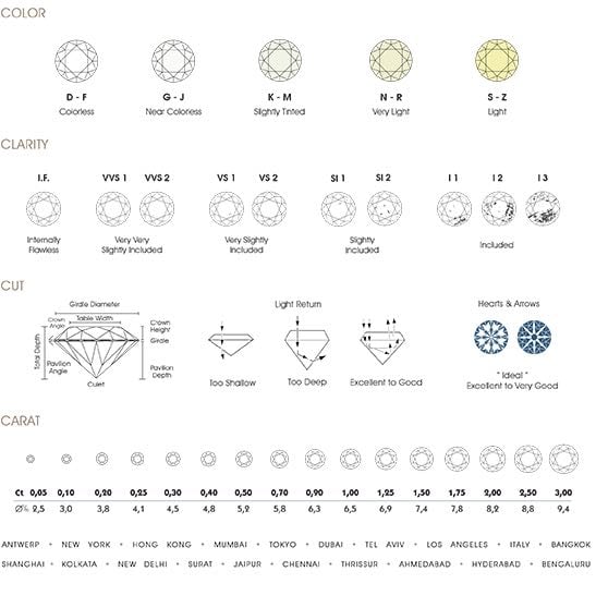 Igi Diamond Grading Chart