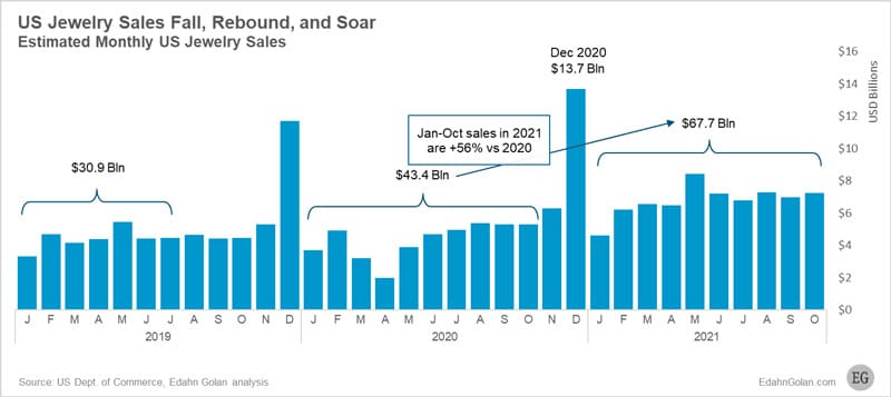 Edahn Golan Report Graphic